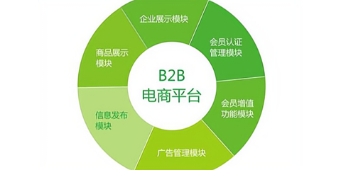 國外信用機(jī)制的建立與企業(yè)信用調(diào)查評(píng)估體系
