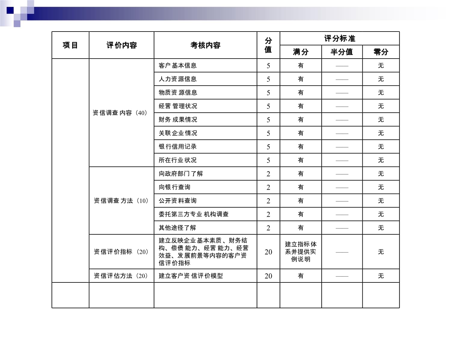 江蘇省企業(yè)信用管理指標(biāo)解讀 企業(yè)信用調(diào)查與評(píng)估