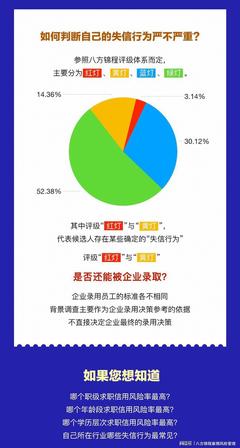 報(bào)告下載 | 背景調(diào)查真的那么可怕嗎？企業(yè)信用調(diào)查和評(píng)估