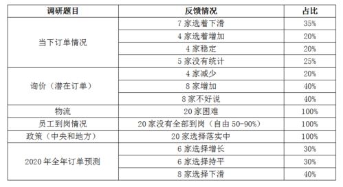 疫情下的企業(yè)信用調(diào)查與評(píng)估——基于20家企業(yè)的深度分析