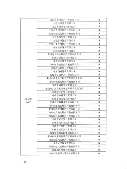 2019年度威海市房地產開發企業信用評價情況通報