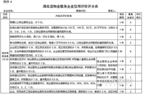 《湖北省房地產企業及從業人員信用綜合評價管理辦法（試行）》征求意見稿 企業信用調查和評估機制解析