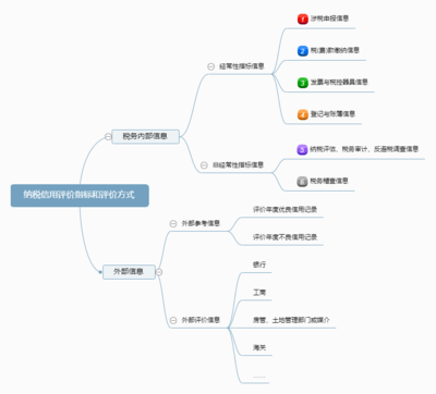企業納稅信用評級扣分解析與信用評估全流程